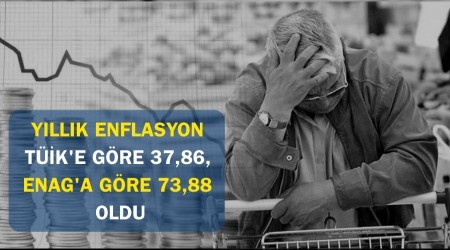 Yllk enflasyon TK'e gre 37,86, ENAG'a gre 73,88 oldu