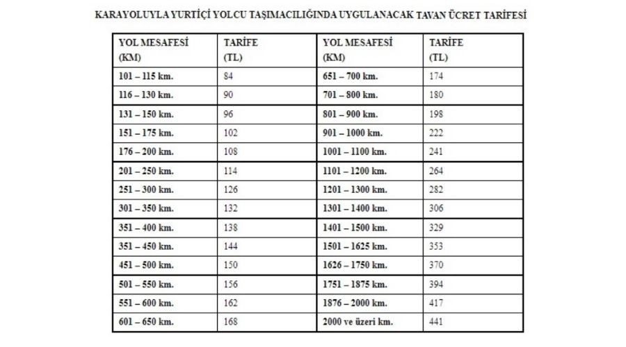 Otobüs biletlerine tavan fiyat uygulaması