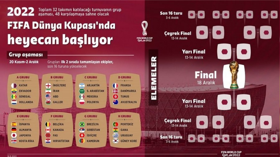 32 takım, 64 maç! Büyük şölen başlıyor